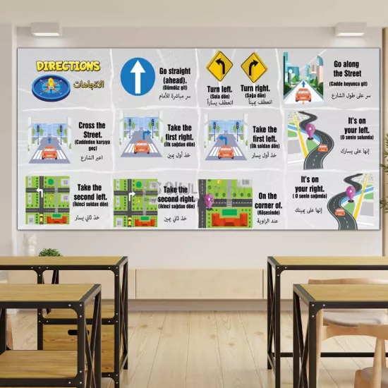  İngilizce ve Arapça Yön Tarifleri İmam Hatip Okul Posteri